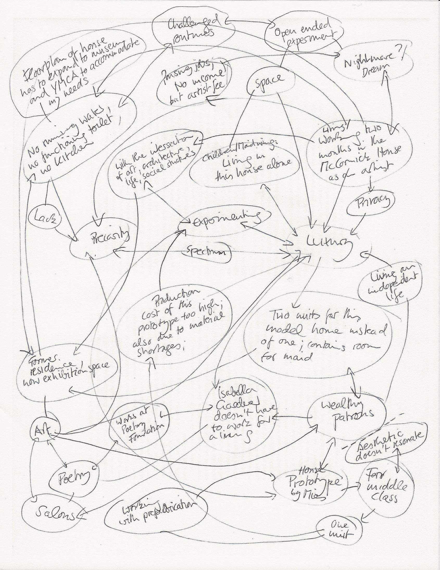 McCormick House, Experiment in Living diagram, Claudia Weber