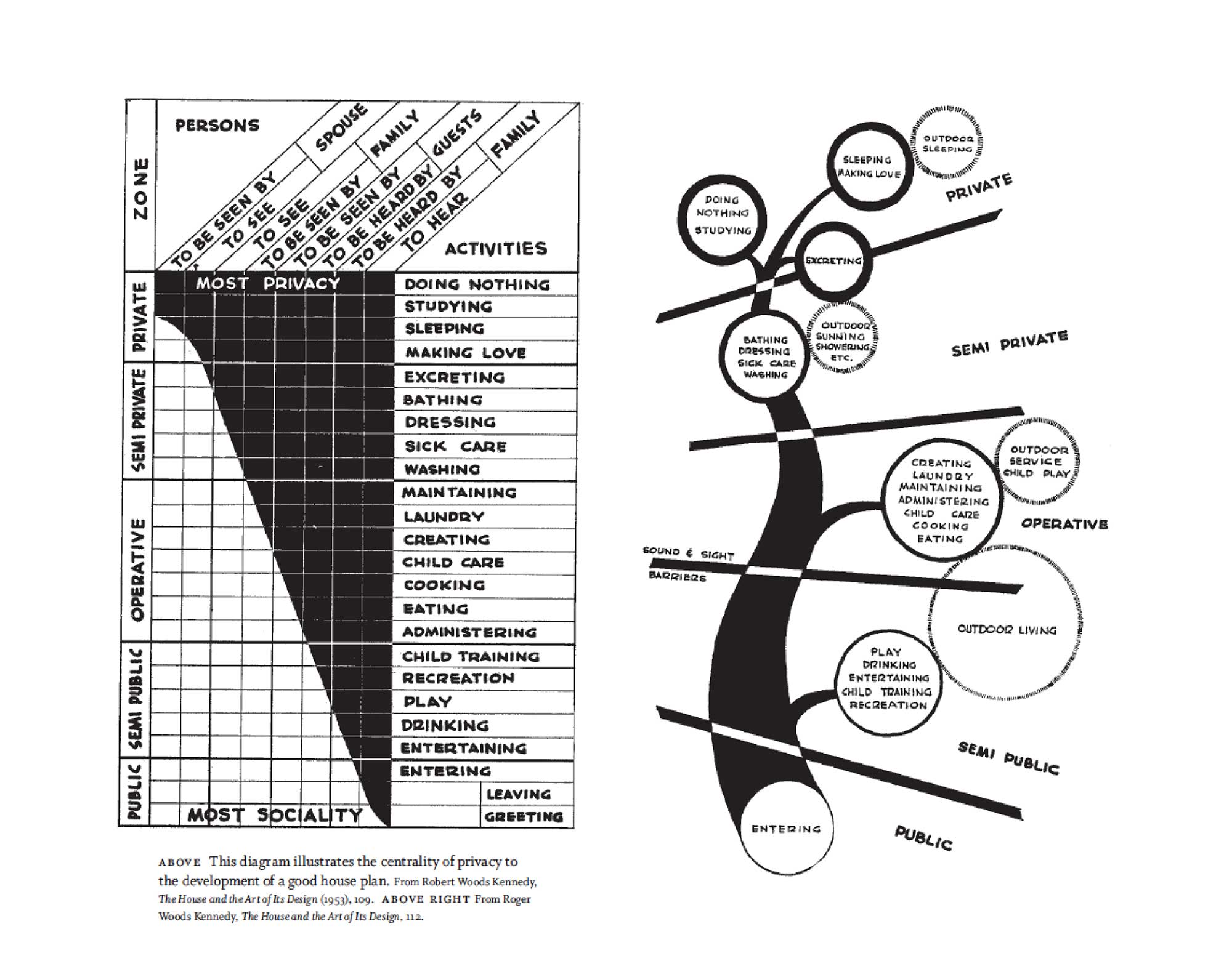 Dianne Harris Little White Houses: How the Postwar Home Constructed Race in America University of Minnesota Press, 2013
